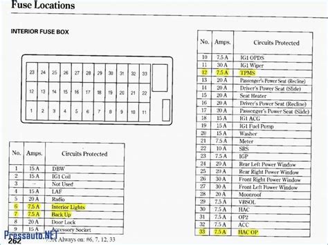 2018 vw tiguan electrical fuse box diagram|Tiguan fuse box location.